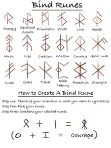 Elder futhark bind runes